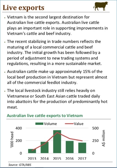 Vietnam livestock exports