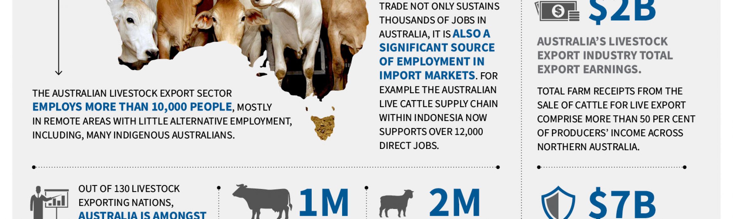 Animal Welfare infographic - Australian Livestock Exporters' Council (ALEC)